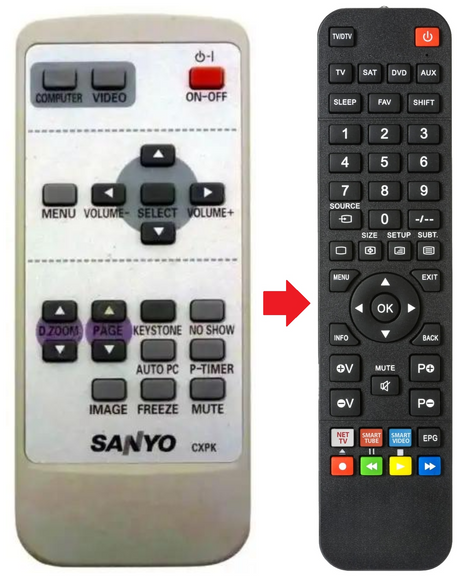 CXPK SANYO afstandsbediening - productfoto