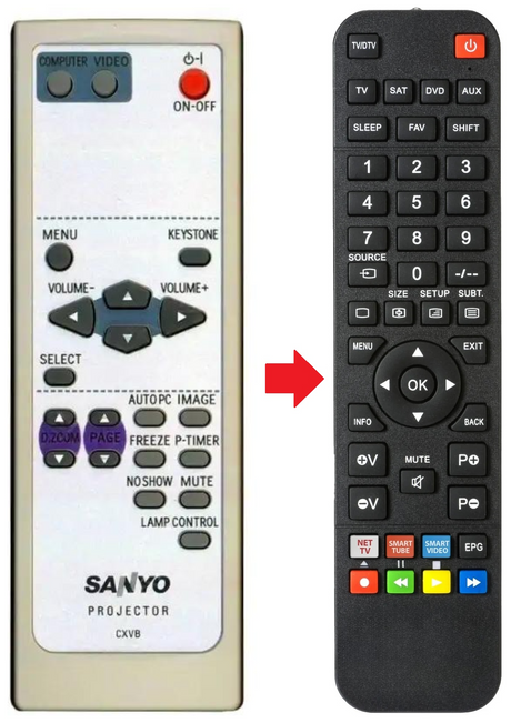 CXVB SANYO afstandsbediening - productfoto