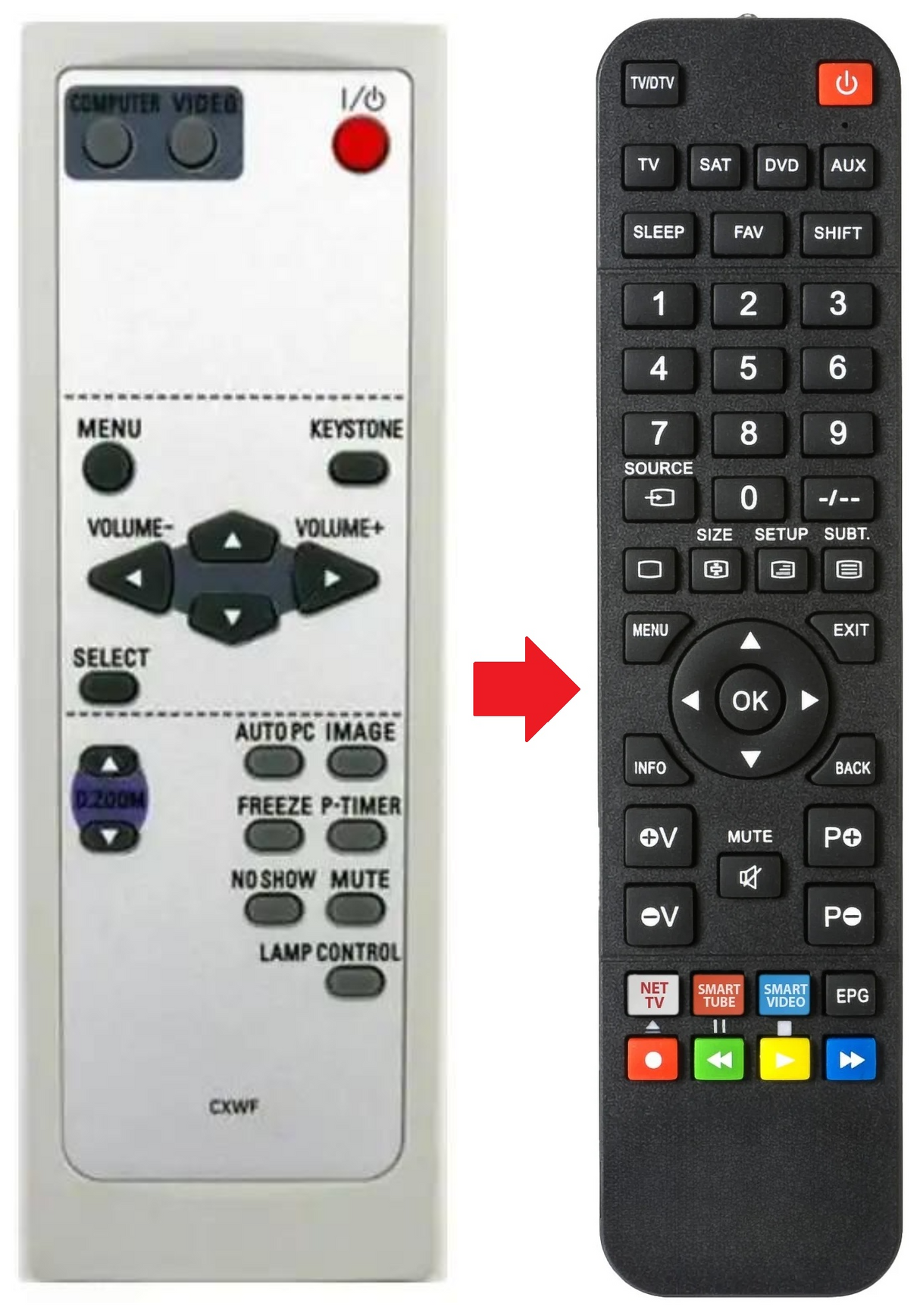CXVM SANYO afstandsbediening - productfoto