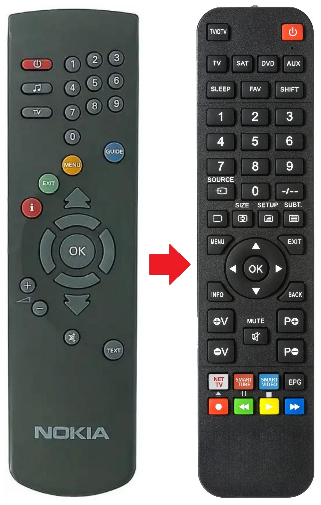 D-BOX1 NOKIA afstandsbediening - productfoto