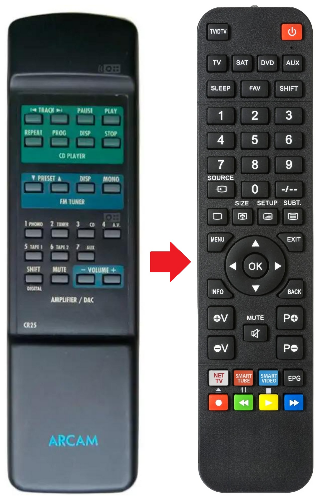 DELTA-290 ARCAM afstandsbediening - productfoto