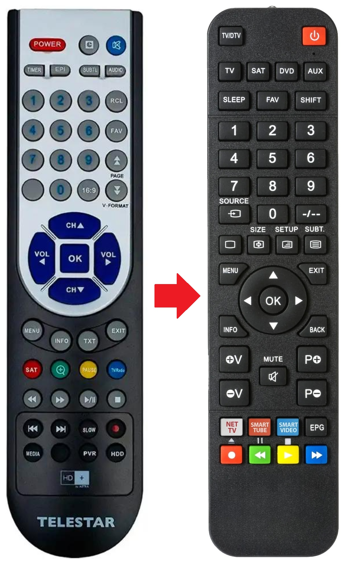 DIGIO20-HD TELESTAR afstandsbediening - productfoto