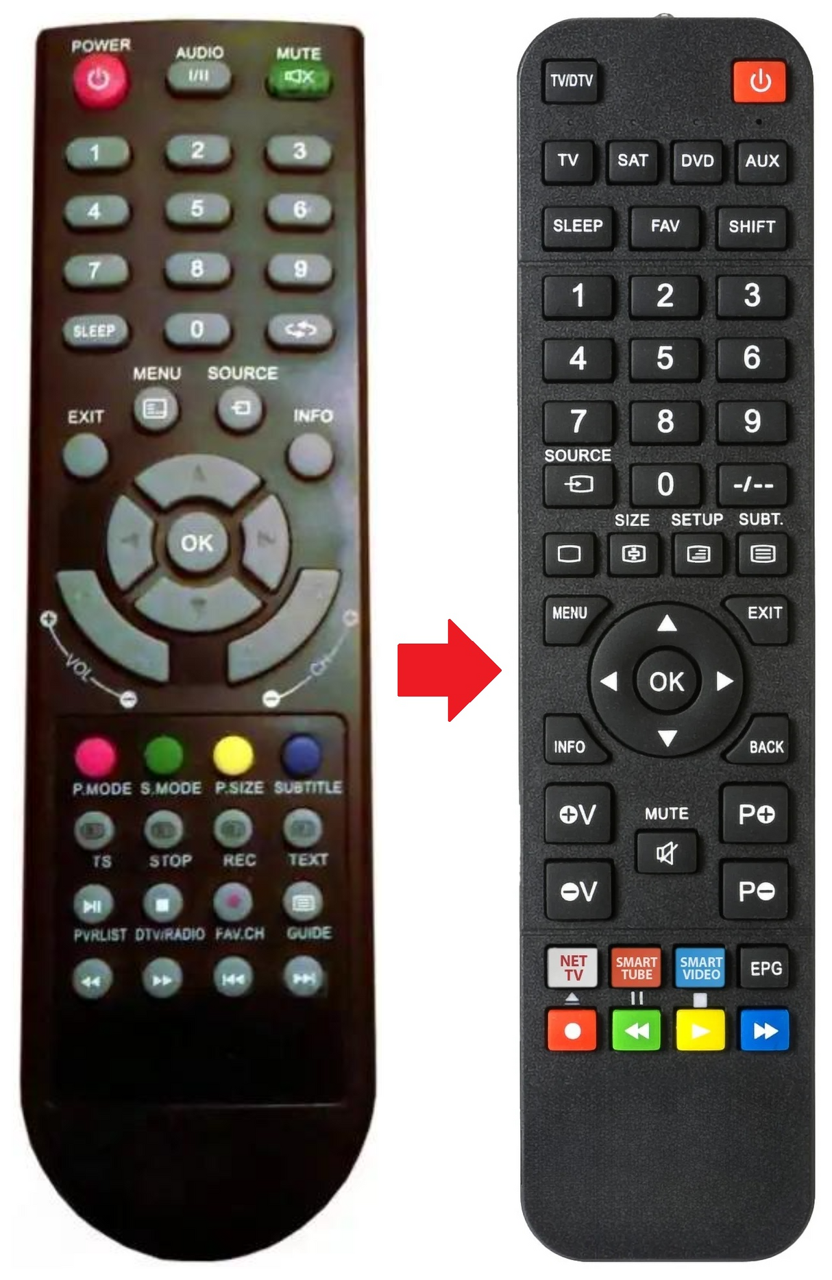 DK-TVH1912DVD MOBILE TV afstandsbediening - productfoto