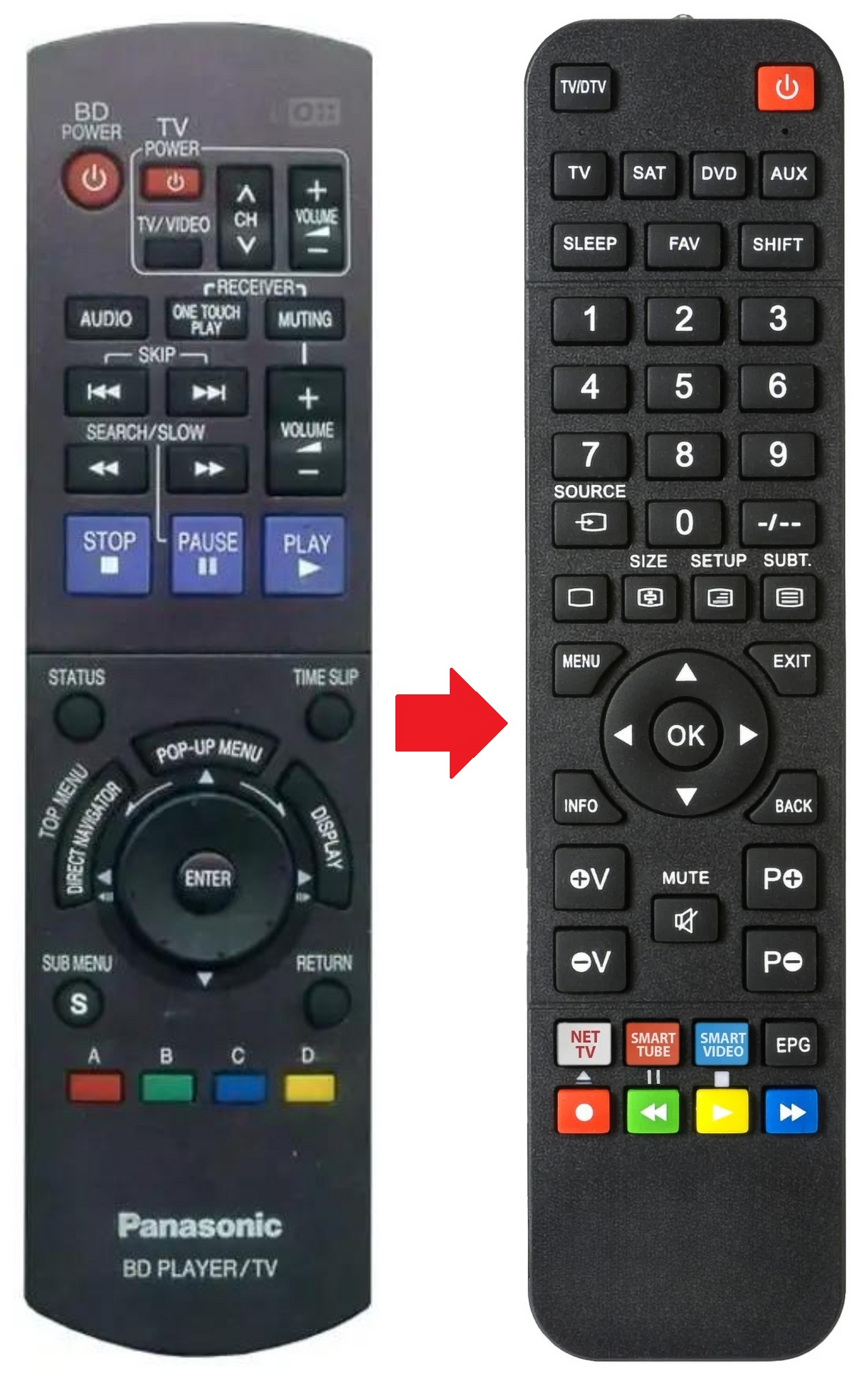 DMP-BD10A PANASONIC afstandsbediening - productfoto