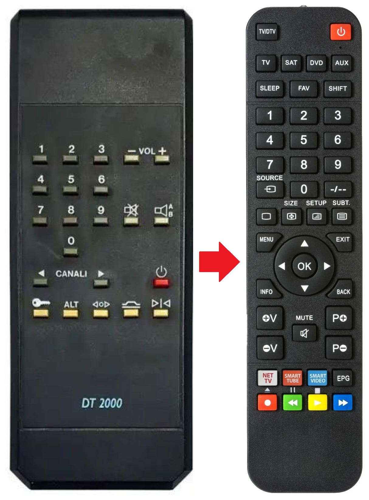 DT2000 TELE  afstandsbediening - productfoto