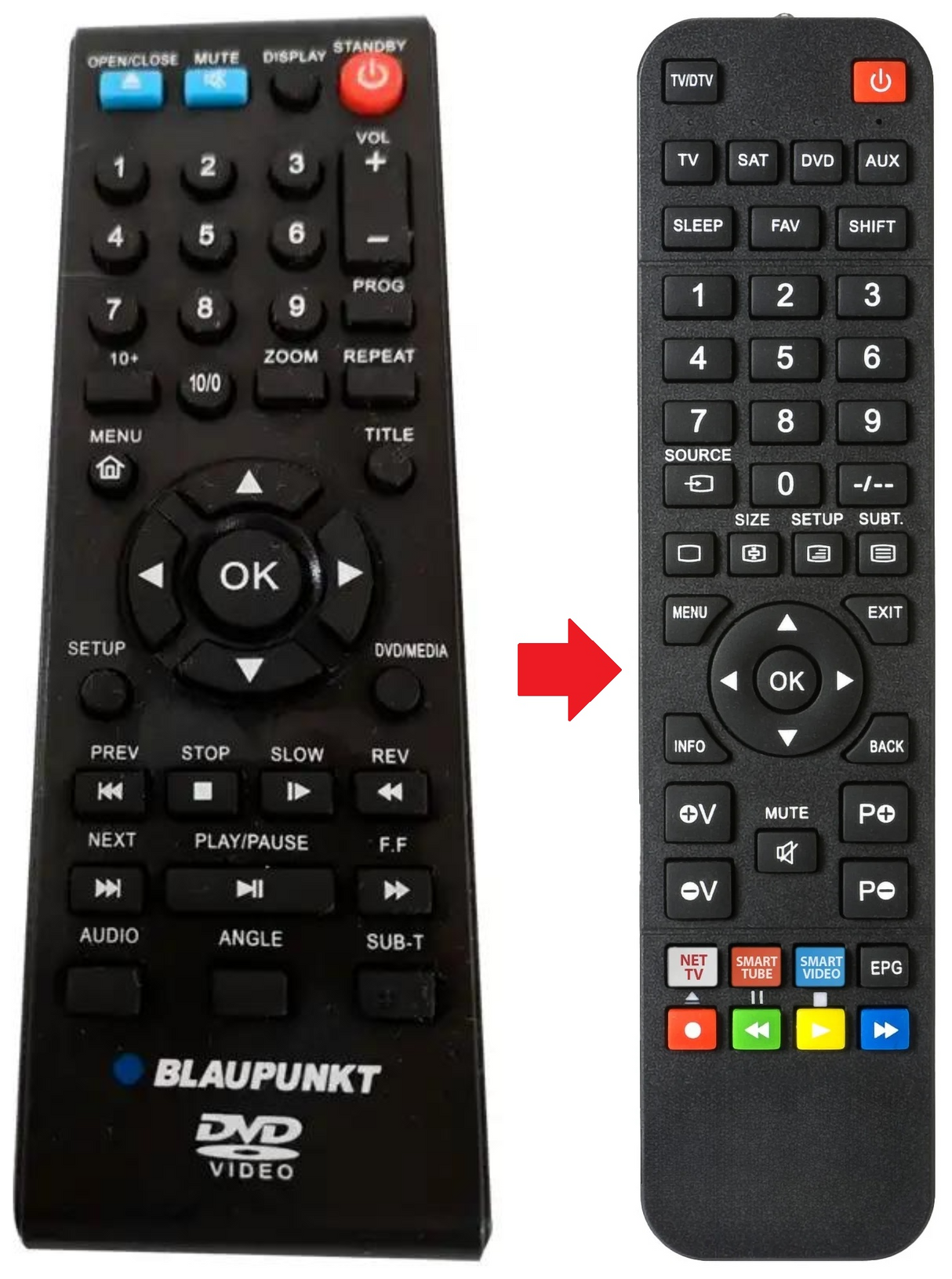 DV2308 BLAUPUNKT afstandsbediening - productfoto