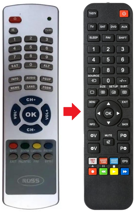 DVB-S5010 ROSS afstandsbediening - productfoto
