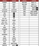 DVB-T2 WOLULU afstandsbediening - handleiding
