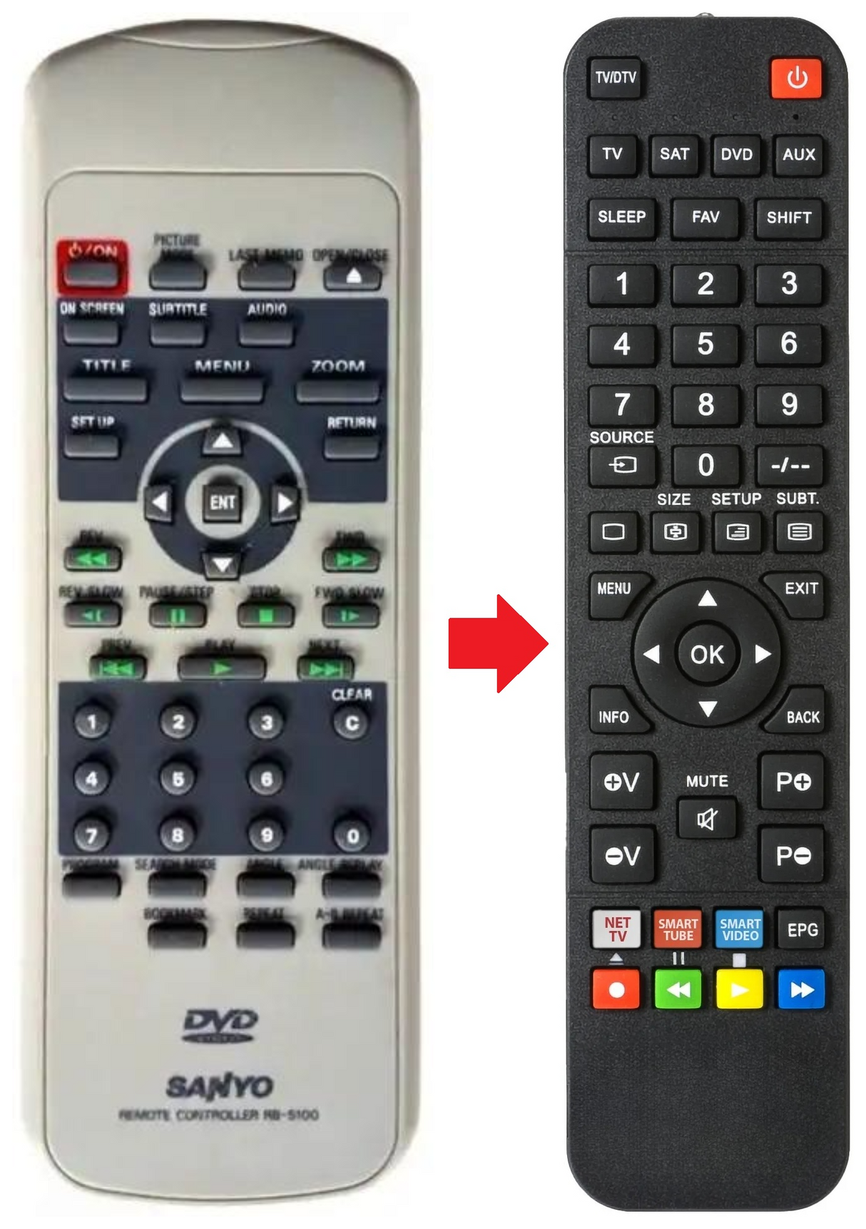 DVD-1500 SANYO afstandsbediening - productfoto