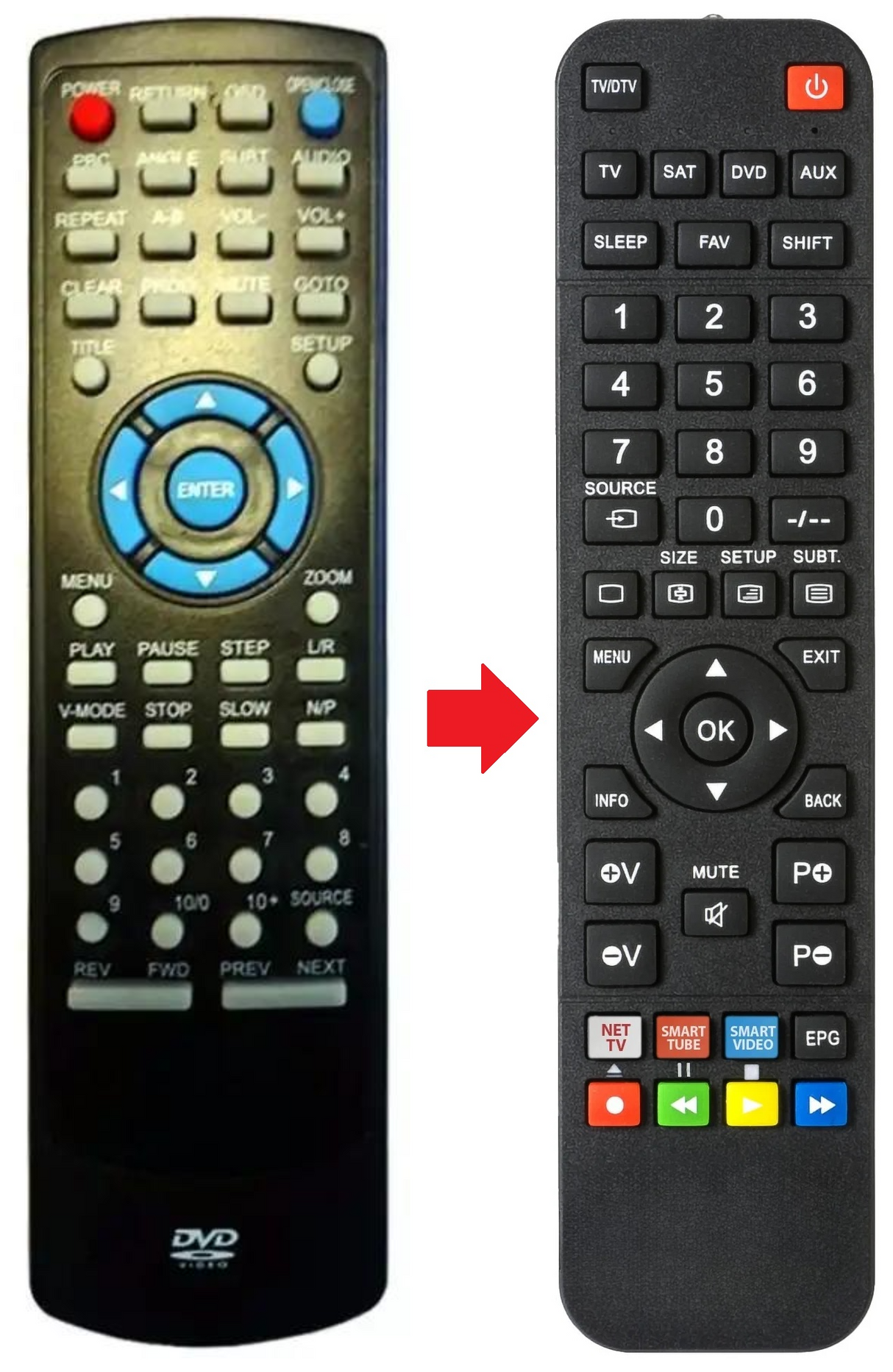 DVD-205 TELEMAX afstandsbediening - productfoto