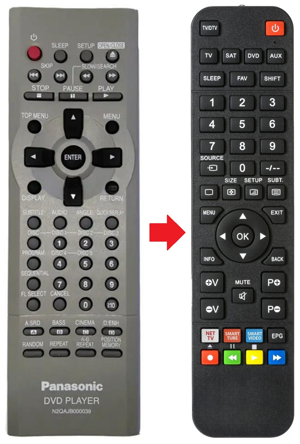 DVD-CV52 PANASONIC afstandsbediening - productfoto