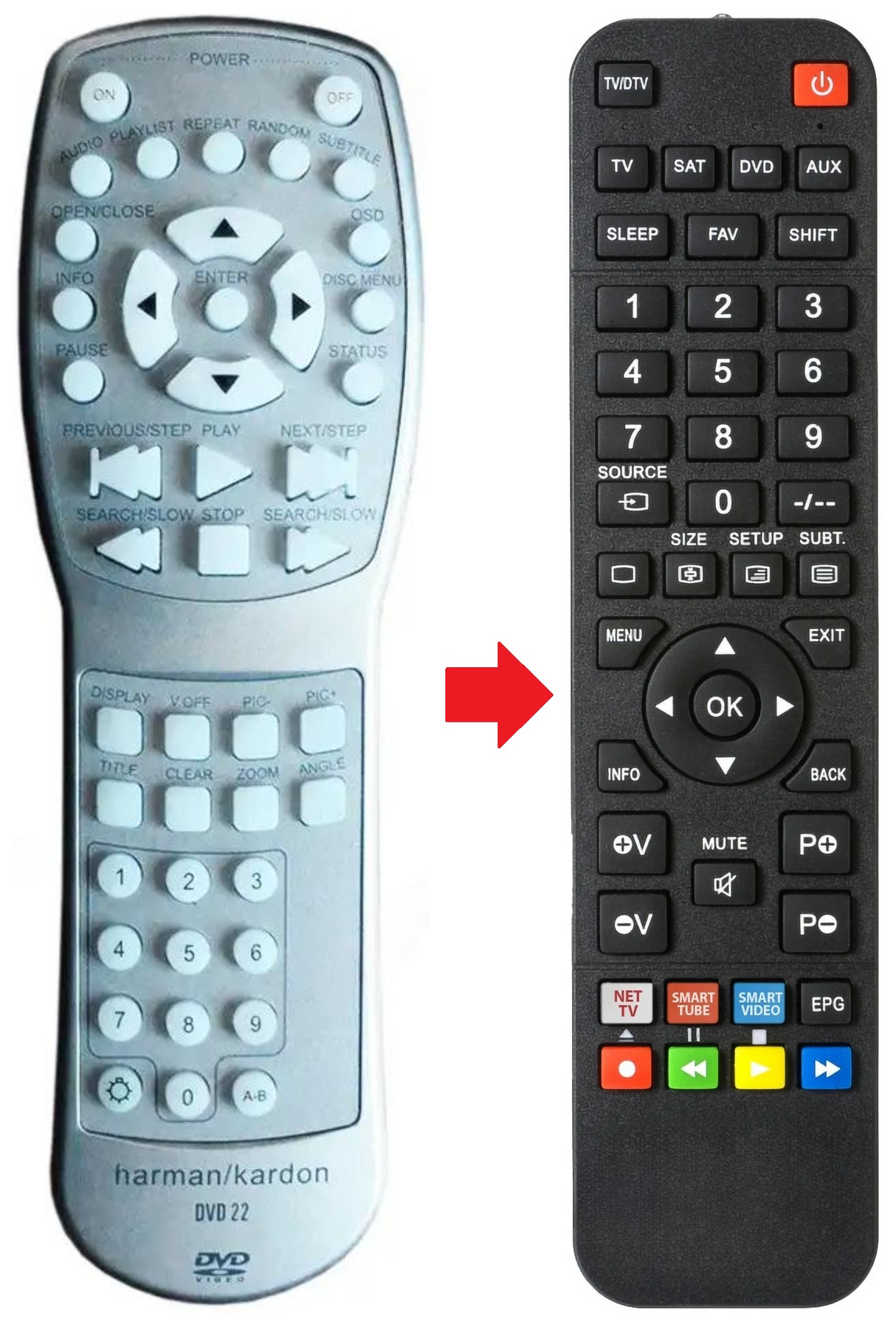 DVD22 HARMAN KARDON afstandsbediening - productfoto