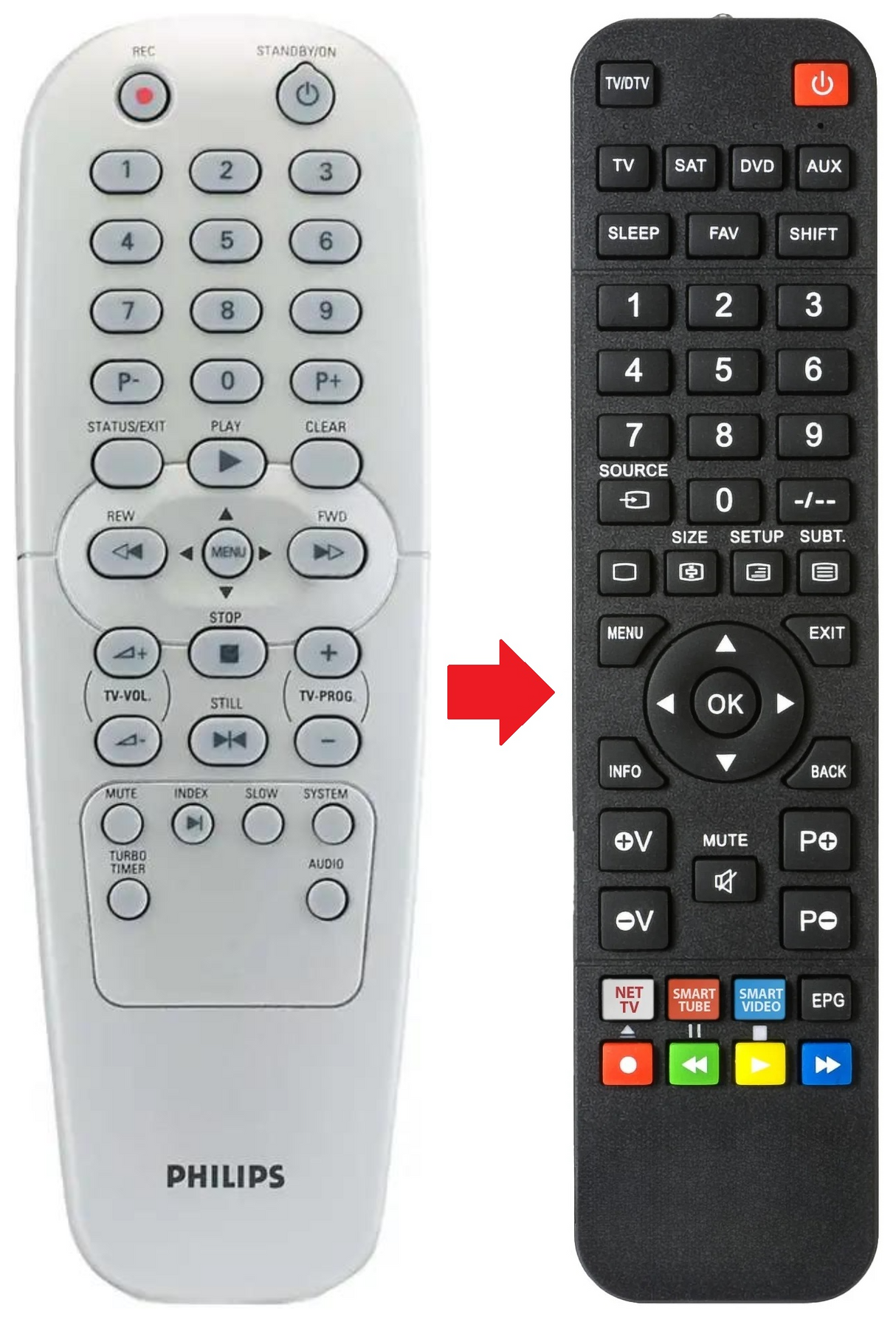 DVDR3320V PHILIPS afstandsbediening - productfoto