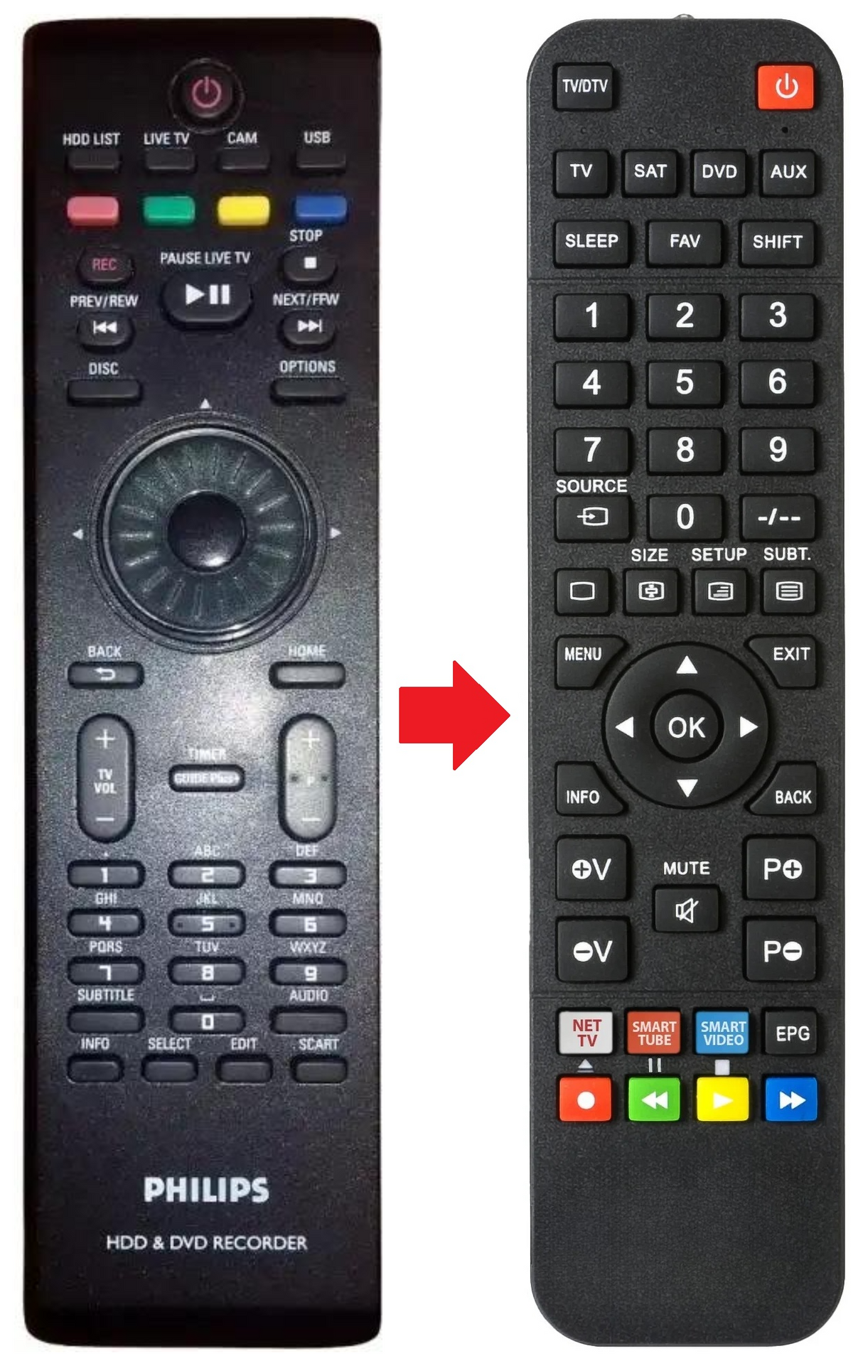 DVDR5520H PHILIPS afstandsbediening - productfoto