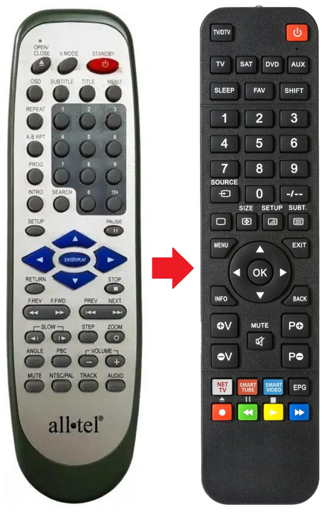 DVX-XX500 ALL TEL afstandsbediening - productfoto