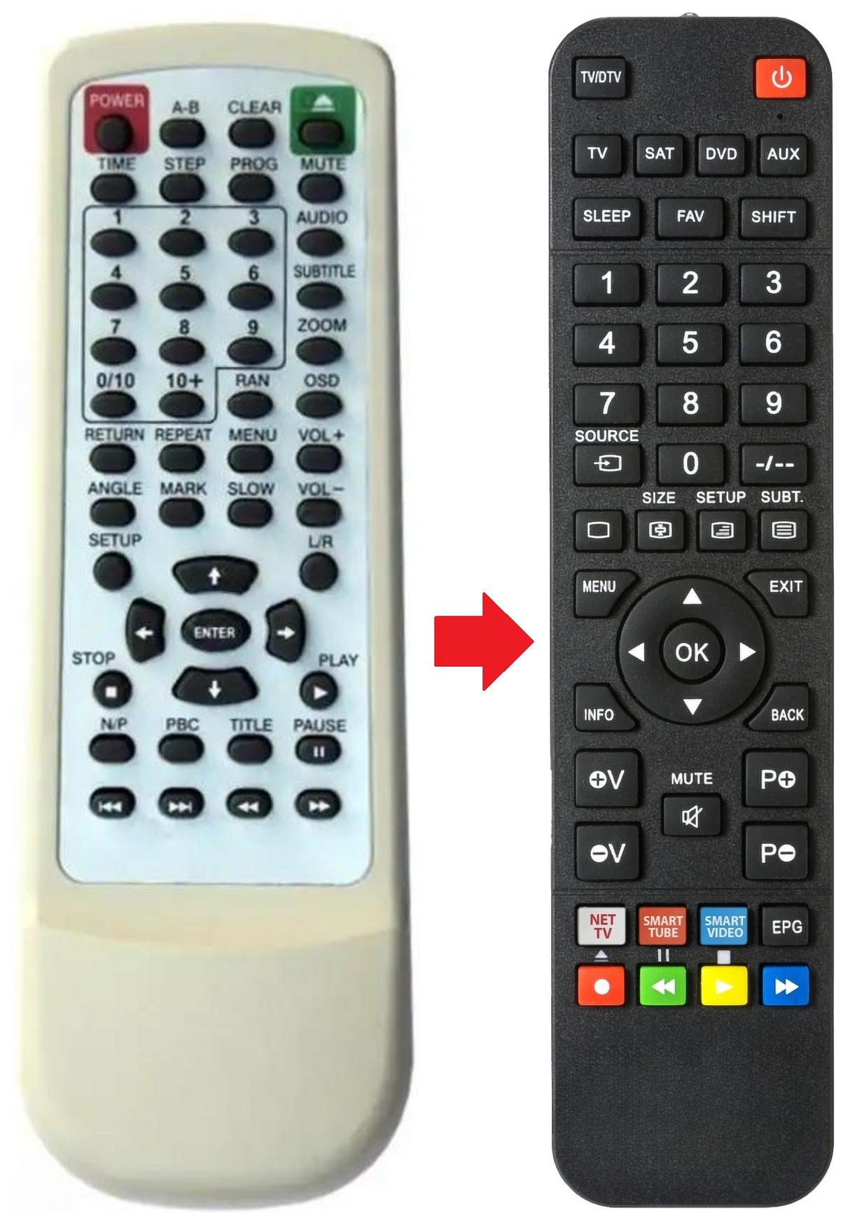 DVX044-USB DICRA afstandsbediening - productfoto