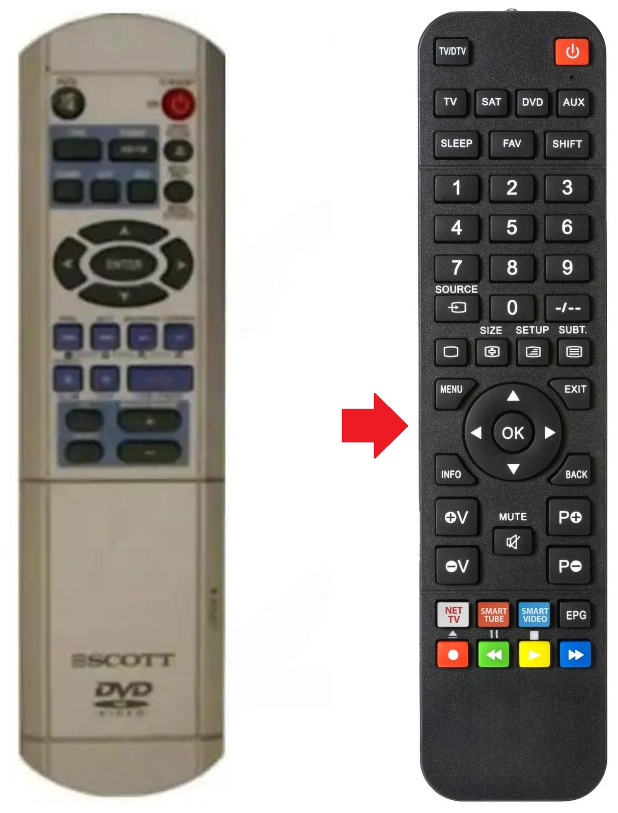 DVX100HC SCOTT afstandsbediening - productfoto