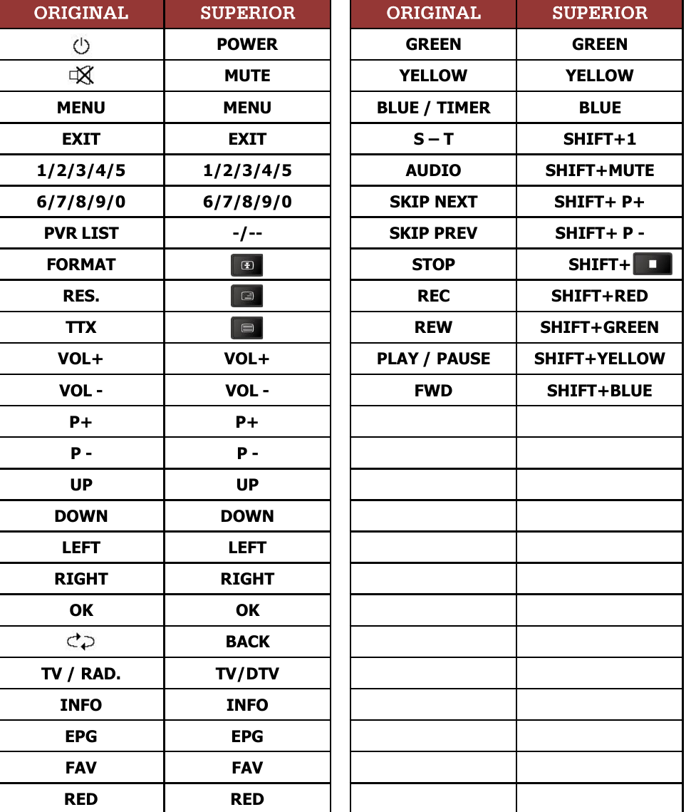 E-SAT-HDW5 (V. 2) CGV afstandsbediening - handleiding