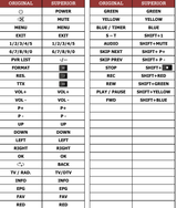 E-SAT-HDW5 (V. 2) CGV afstandsbediening - handleiding