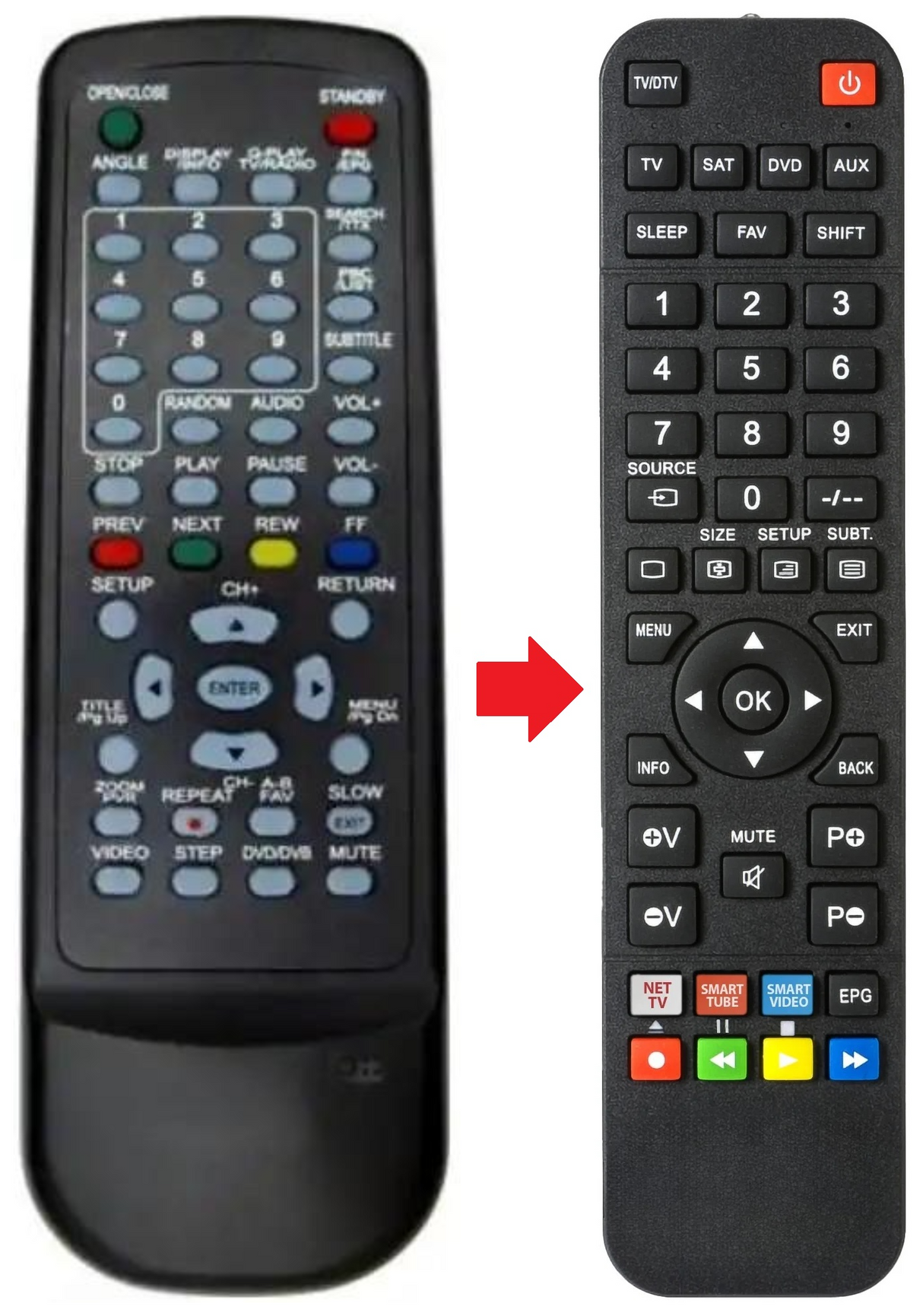 EASYHOME-COMBO-USB BEST BUY afstandsbediening - productfoto
