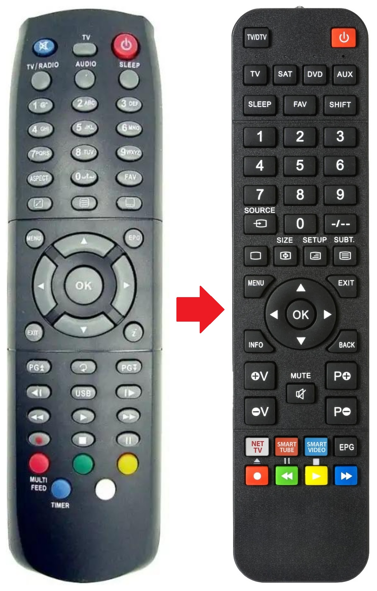 EASYONE-HD SET ONE afstandsbediening - productfoto