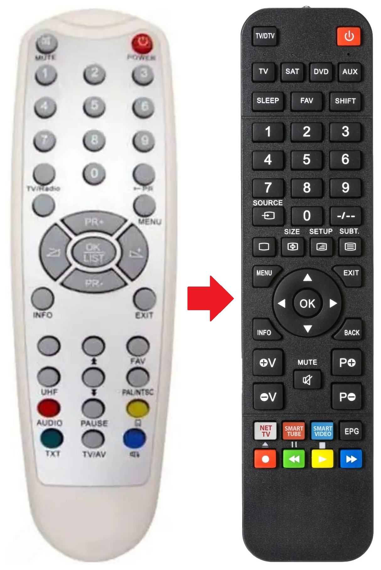 EASYSCART-T3 DIGIQUEST afstandsbediening - productfoto