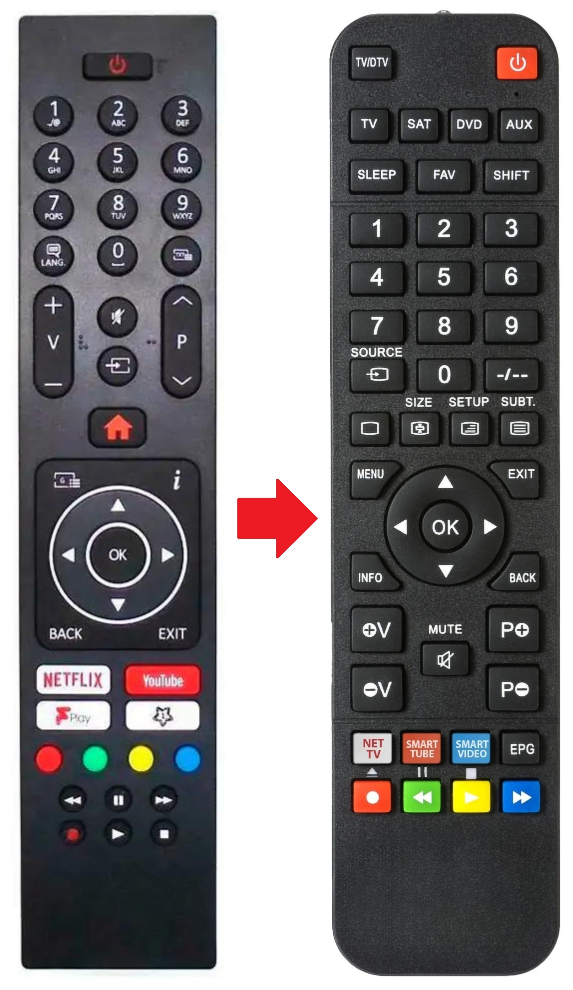 ED5510UHD EDUK afstandsbediening - productfoto