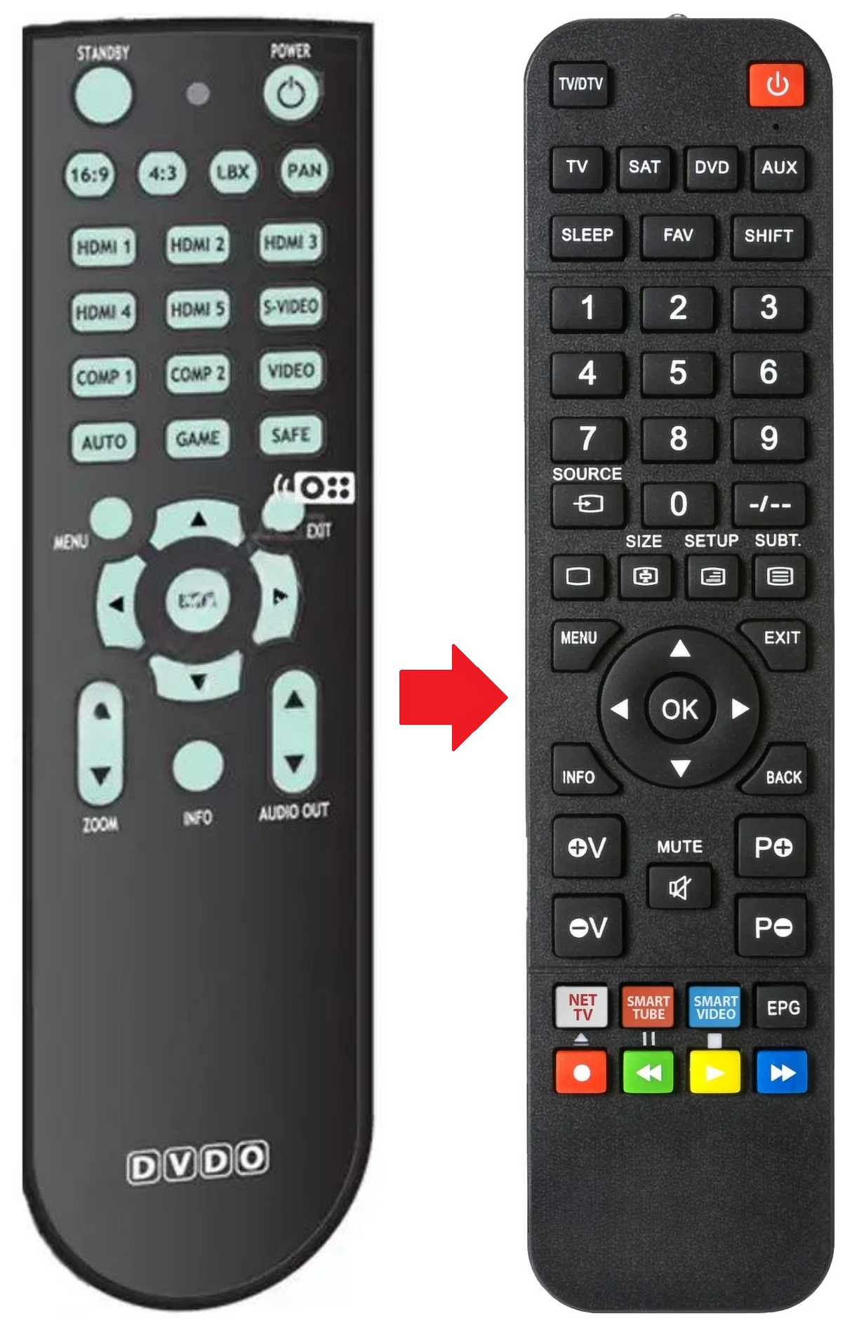EDGE-GREEN DVDO afstandsbediening - productfoto