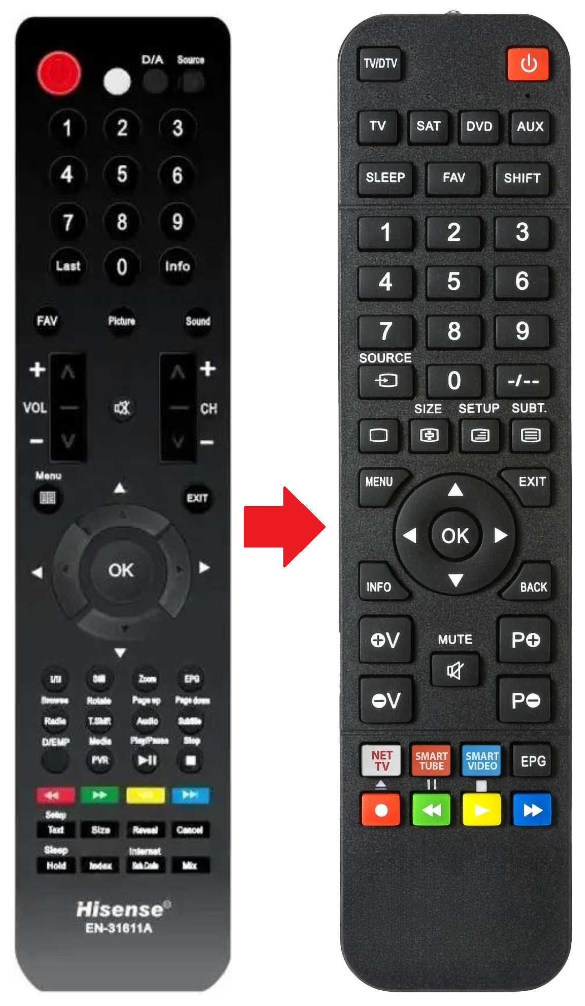 EN-31611A HISENSE afstandsbediening - productfoto