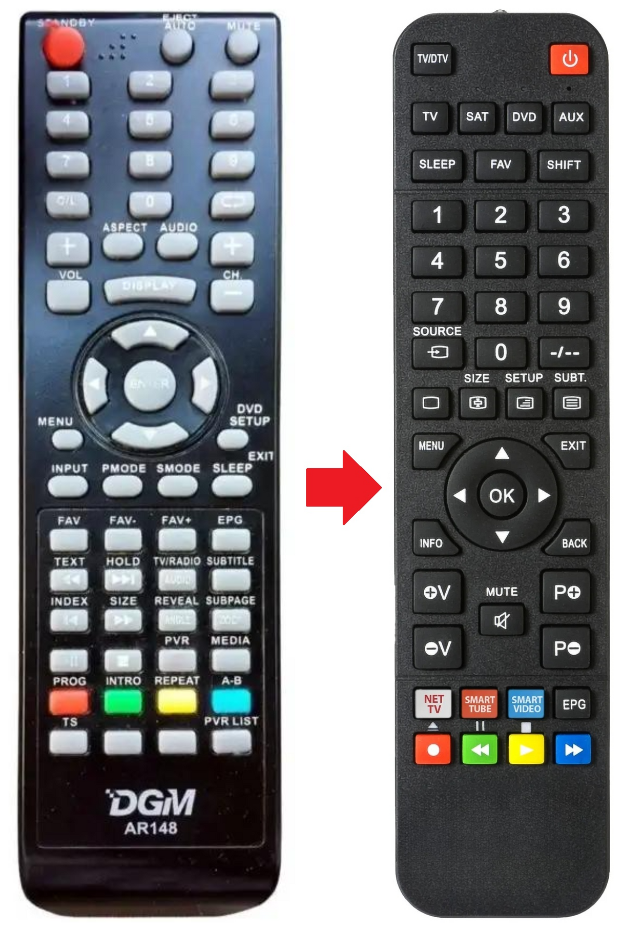 ETV2293WHC DGM afstandsbediening - productfoto