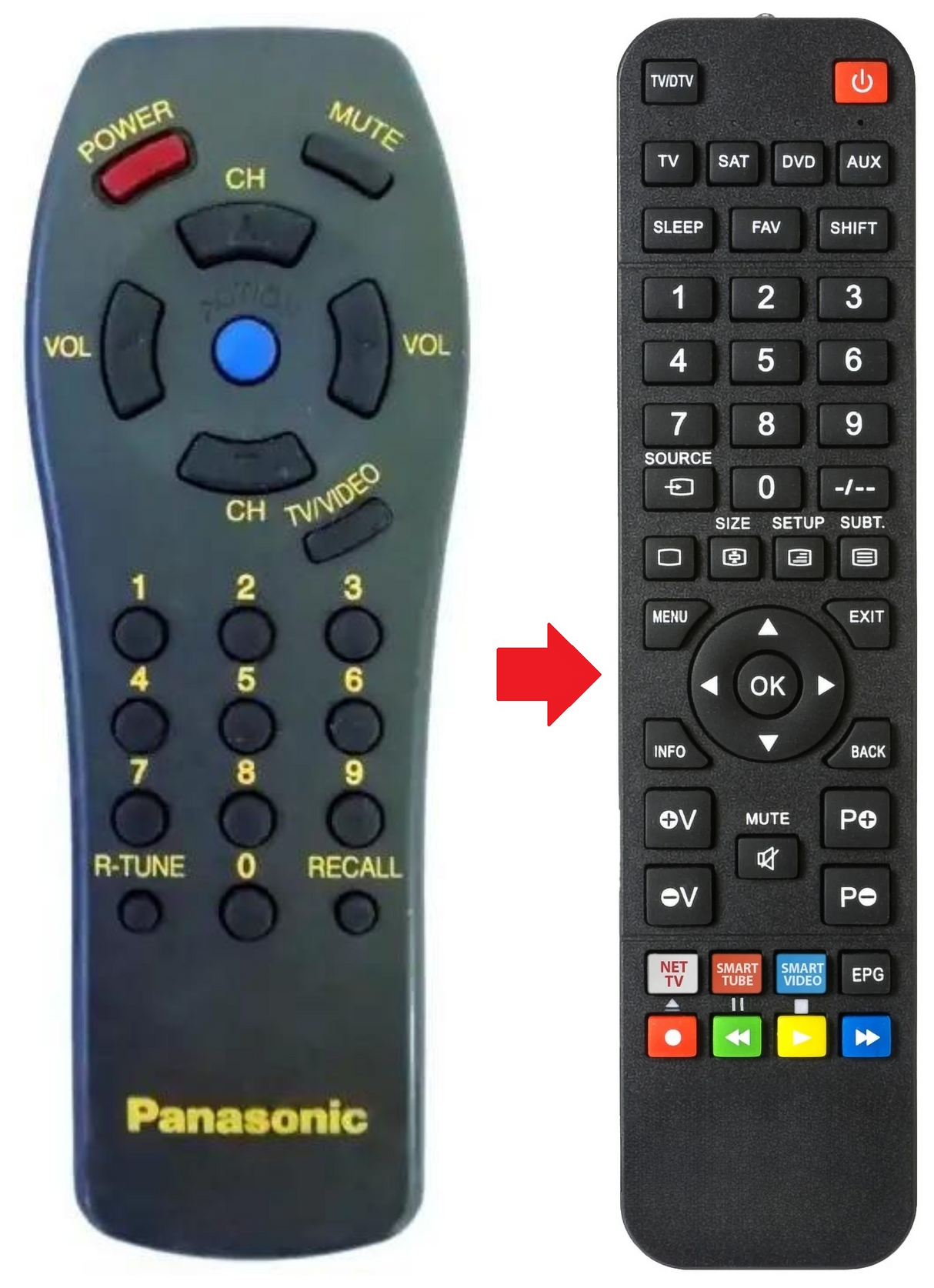 EUR501450 PANASONIC afstandsbediening - productfoto