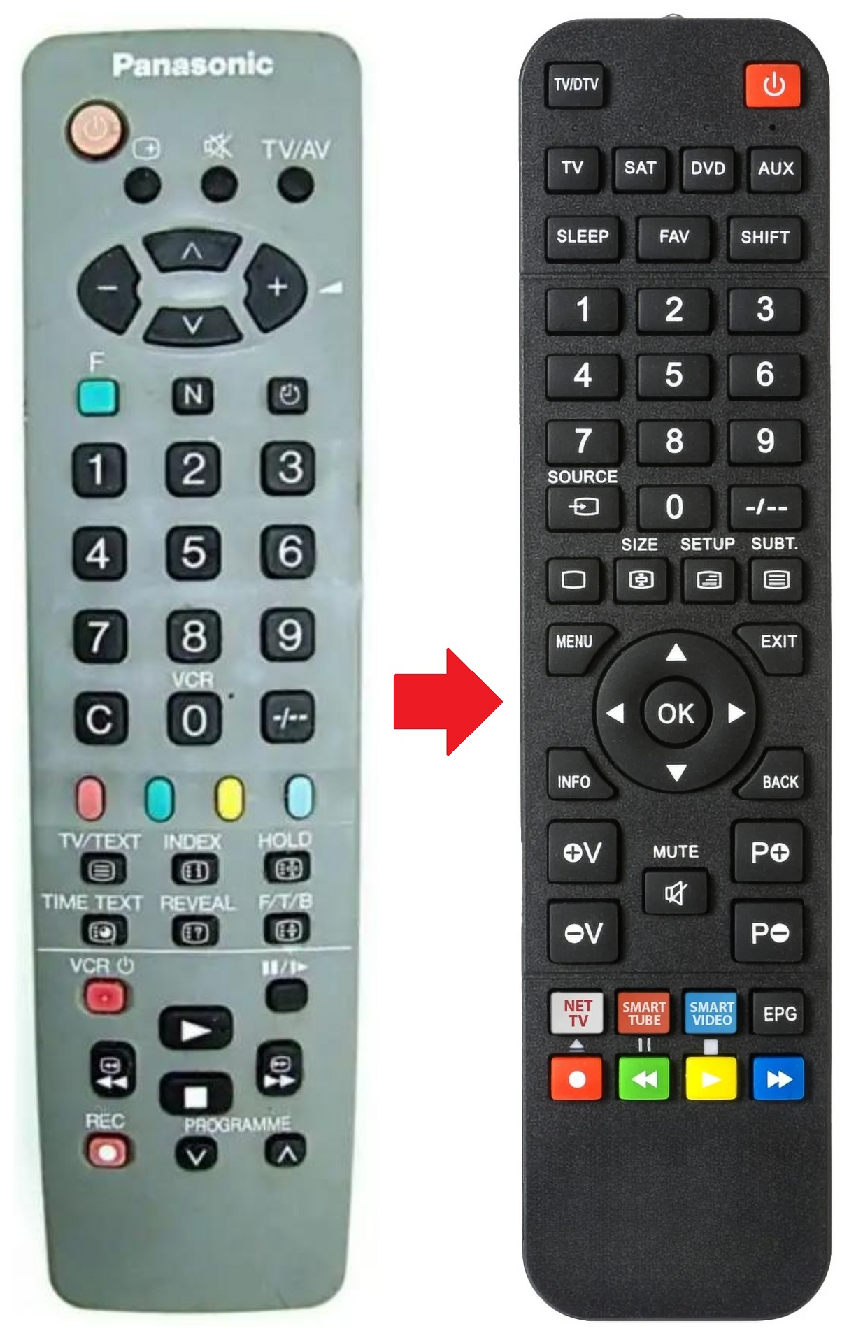 EUR511300 PANASONIC afstandsbediening - productfoto