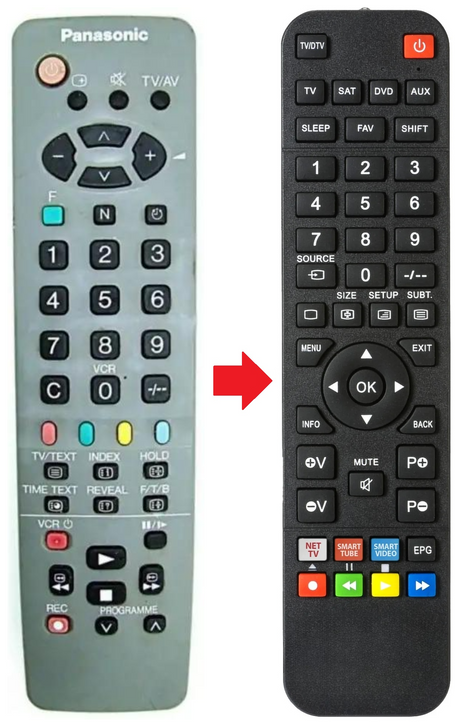 EUR511300 PANASONIC afstandsbediening - productfoto