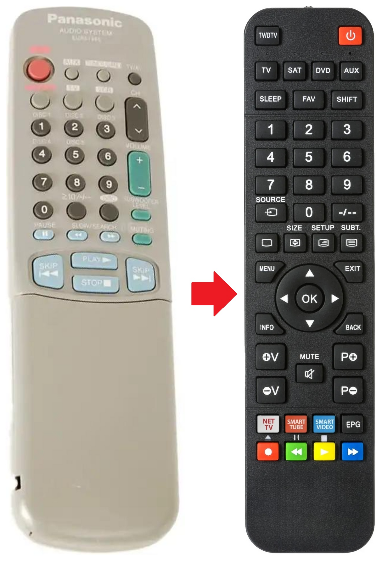 EUR51966 PANASONIC afstandsbediening - productfoto