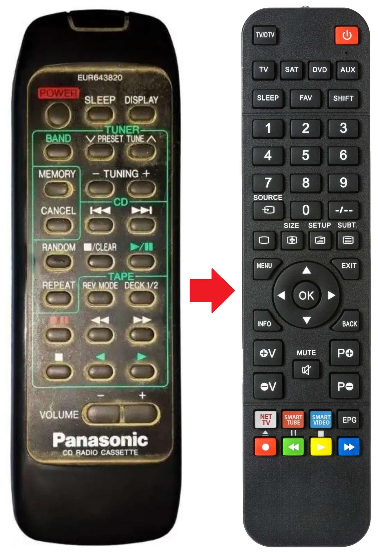EUR643820 PANASONIC afstandsbediening - productfoto