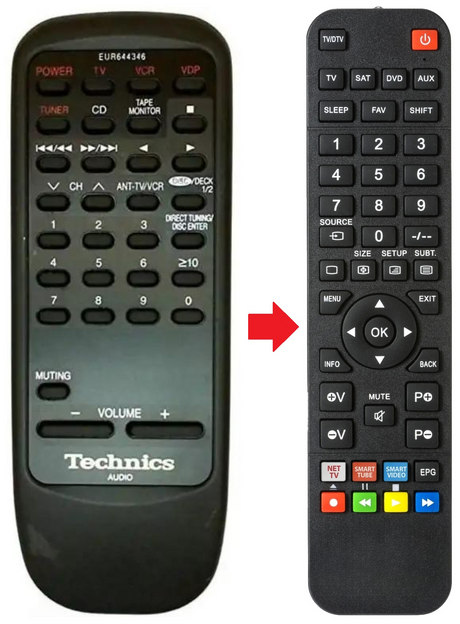 EUR644346 TECHNICS afstandsbediening - productfoto
