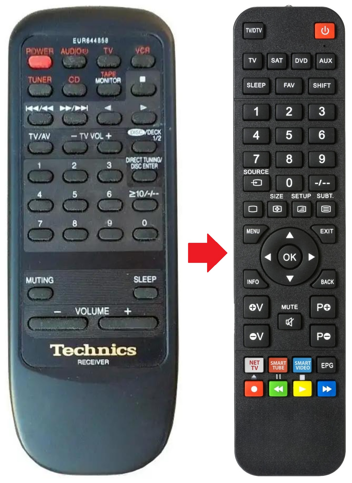 EUR644858 TECHNICS afstandsbediening - productfoto