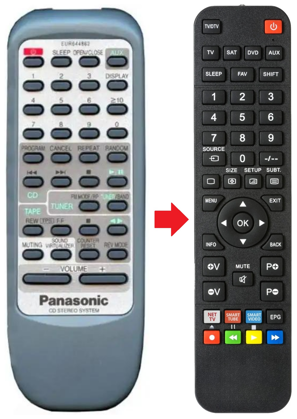 EUR644862 PANASONIC afstandsbediening - productfoto