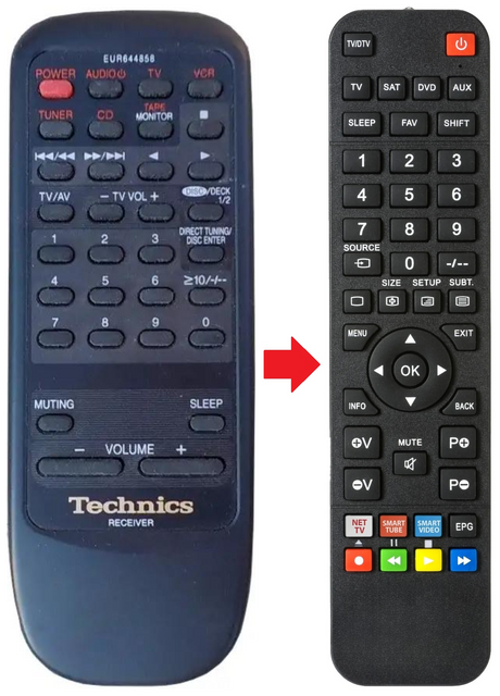 EUR644866 TECHNICS afstandsbediening - productfoto