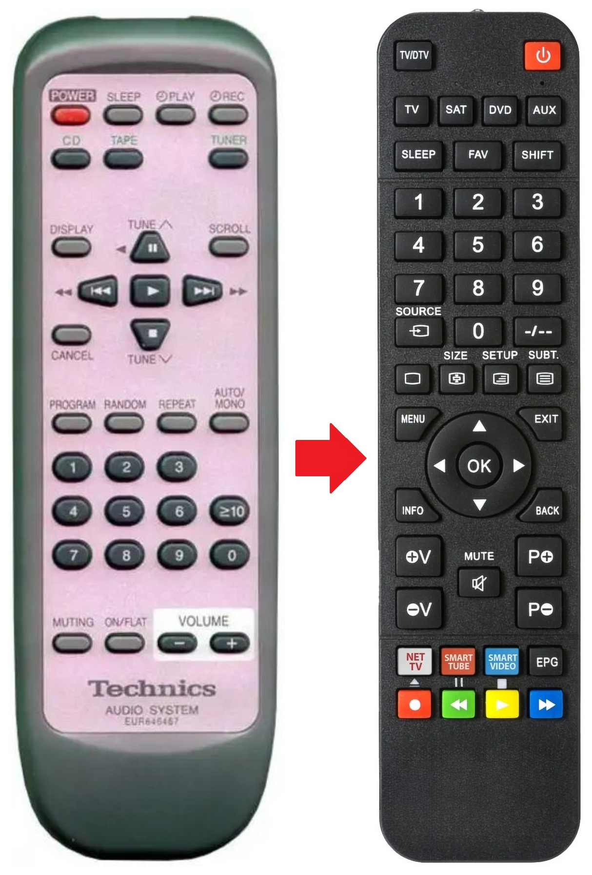 EUR646467 TECHNICS afstandsbediening - productfoto