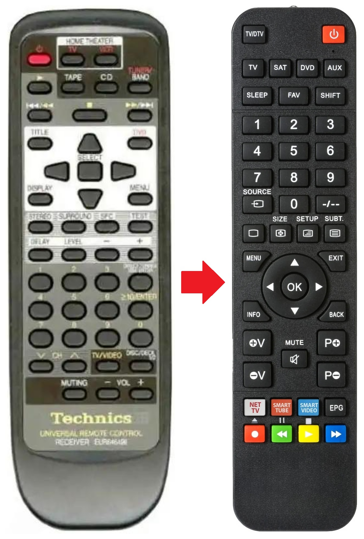 EUR646496 TECHNICS afstandsbediening - productfoto