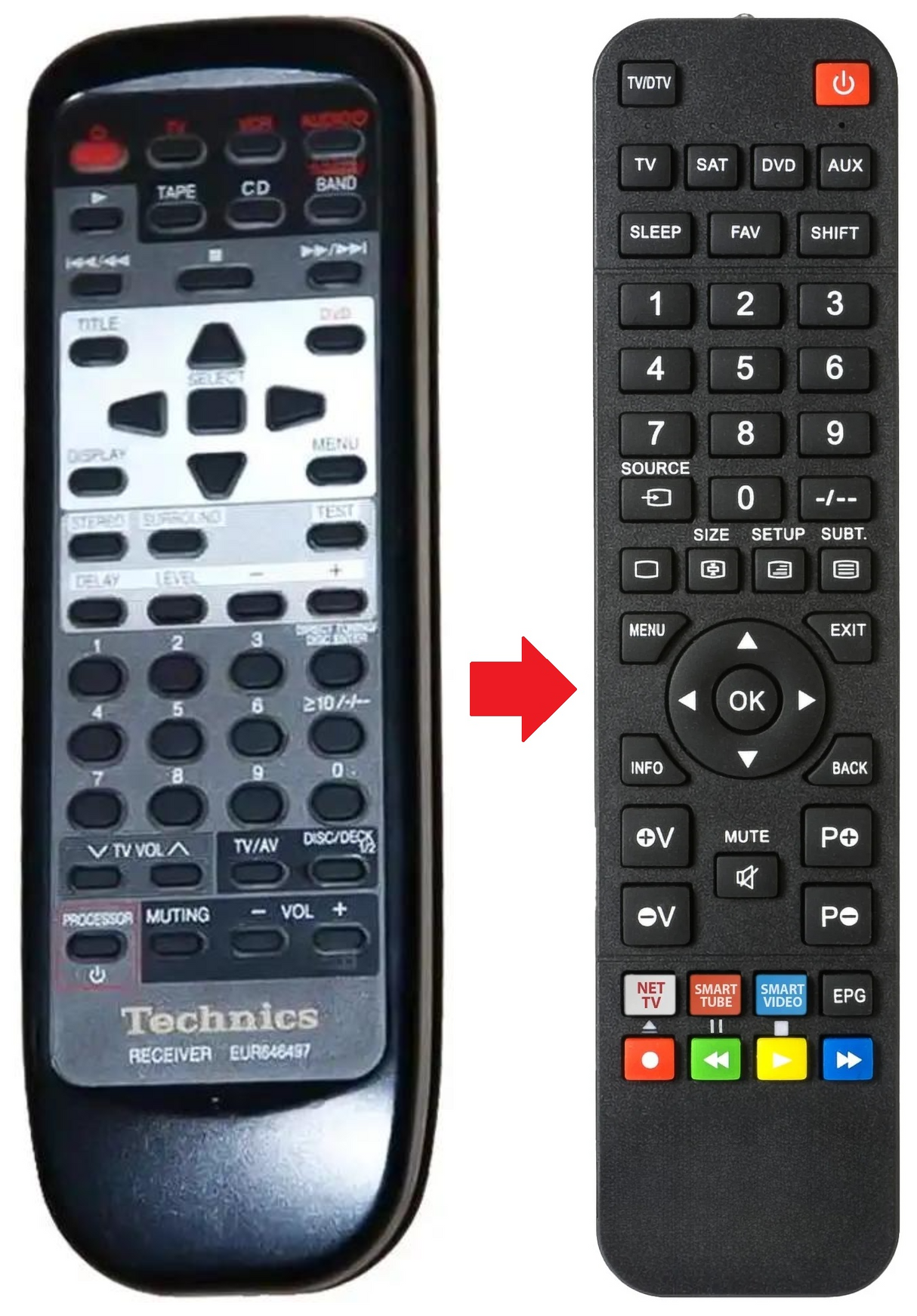 EUR646497 TECHNICS afstandsbediening - productfoto