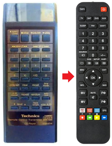 EUR64796 TECHNICS afstandsbediening - productfoto