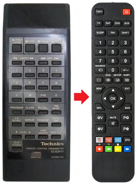 EUR64798 TECHNICS afstandsbediening - productfoto