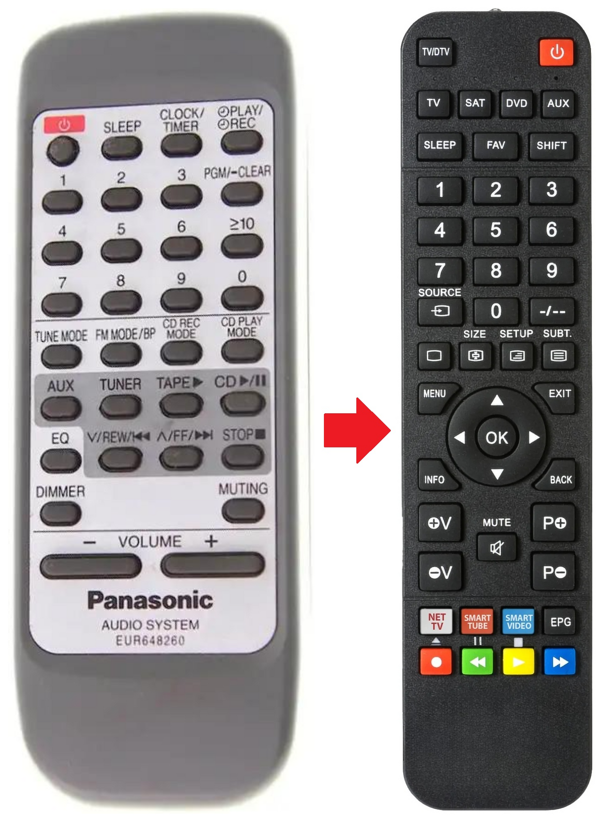 EUR648260 PANASONIC afstandsbediening - productfoto