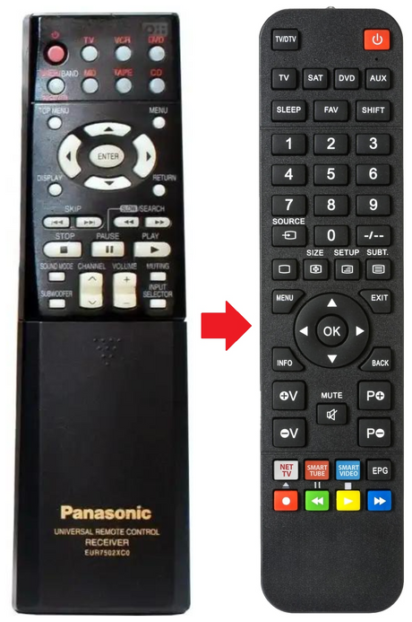 EUR7502XC0 PANASONIC afstandsbediening - productfoto