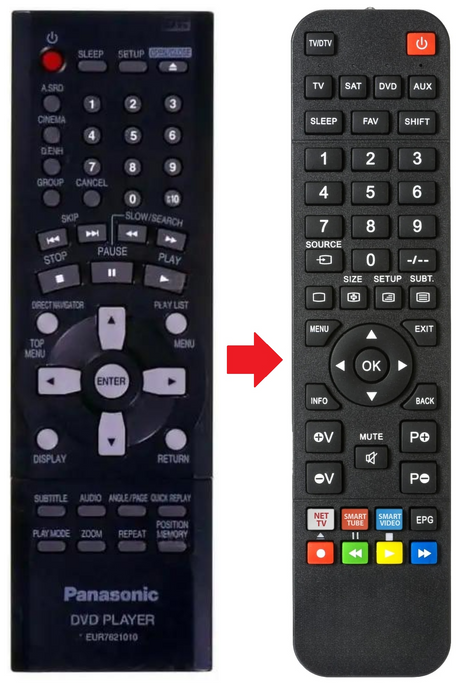 EUR7621010 PANASONIC afstandsbediening - productfoto