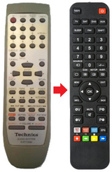 EUR7702080 TECHNICS afstandsbediening - productfoto
