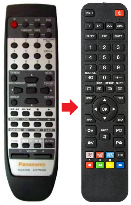 EUR7702260 PANASONIC afstandsbediening - productfoto