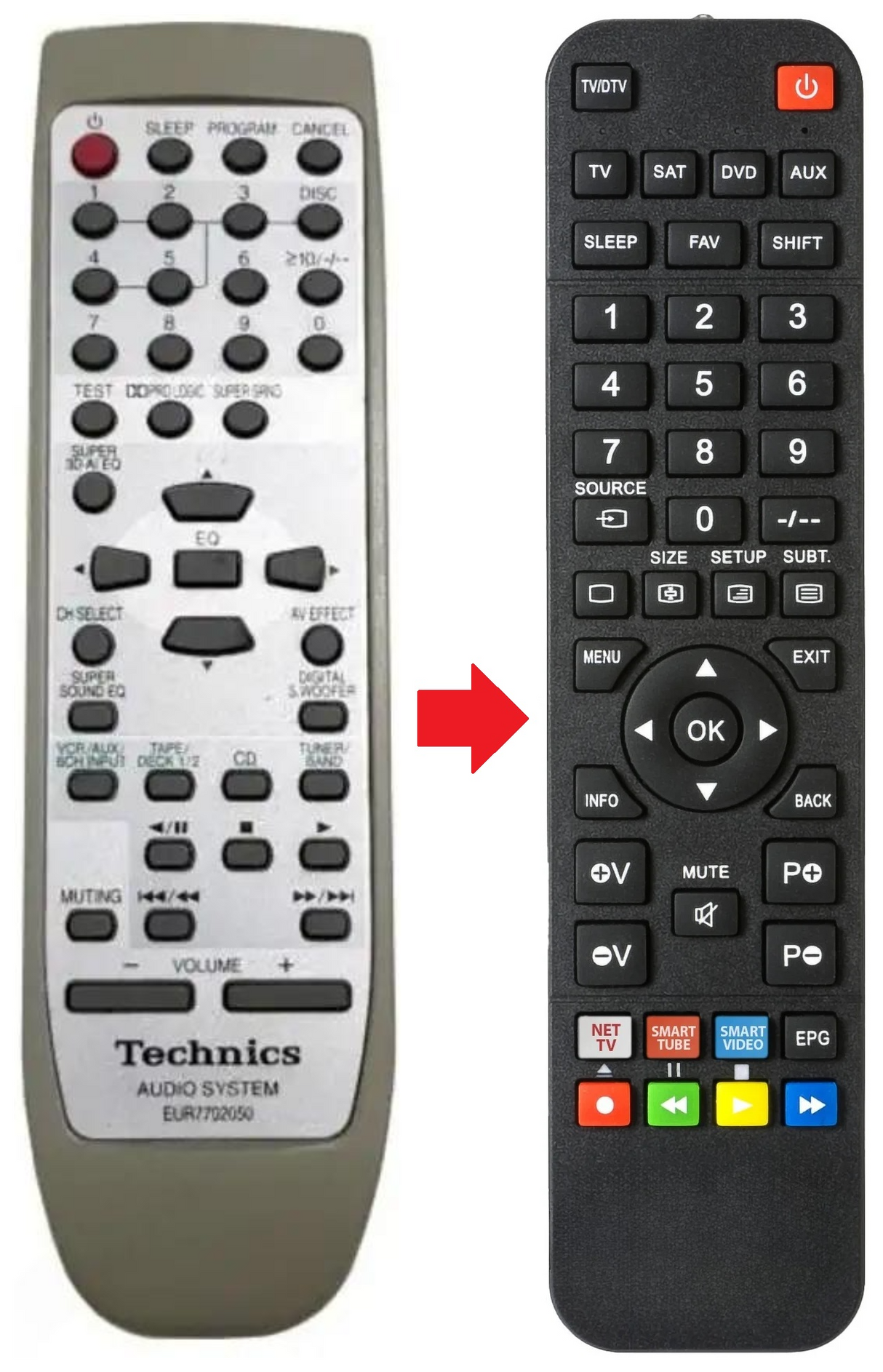 EUR7702270 TECHNICS afstandsbediening - productfoto